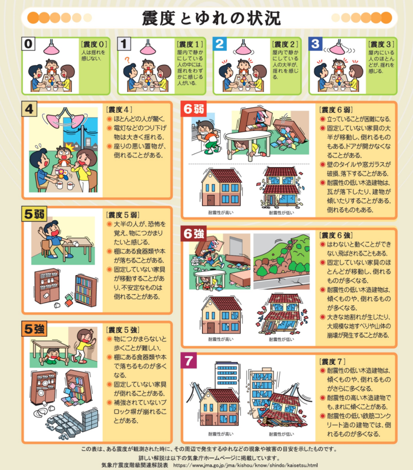 土岐市で木造住宅の地震時の耐震性能の構造計算はワダハウジング