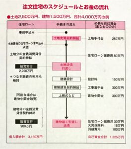 瑞浪市で土地購入と注文住宅建築時の住宅ローンはワダハウジング