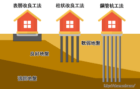 瑞浪市で地盤改良もお家も安心な工務店ならワダハウジング