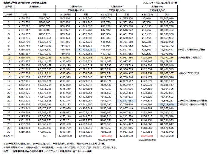 土岐市で太陽光発電の新築一戸建て建てるならワダハウジング