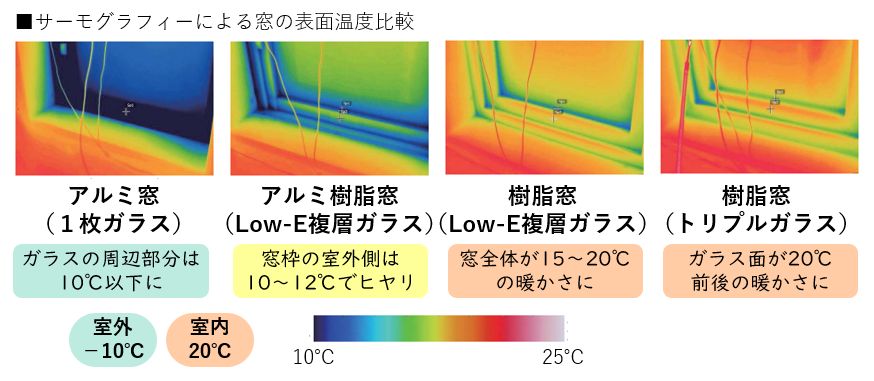 土岐、瑞浪、多治見、可児、御嵩町で注文住宅ならワダハウジング