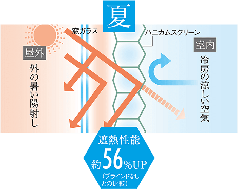 可児市でカーテンまでこだわる新築一戸建てならワダハウジング