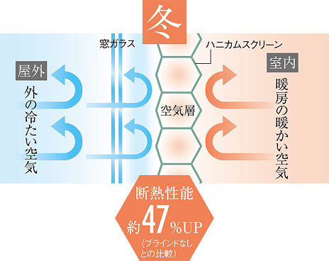 可児市でカーテンまでこだわる新築一戸建てならワダハウジング