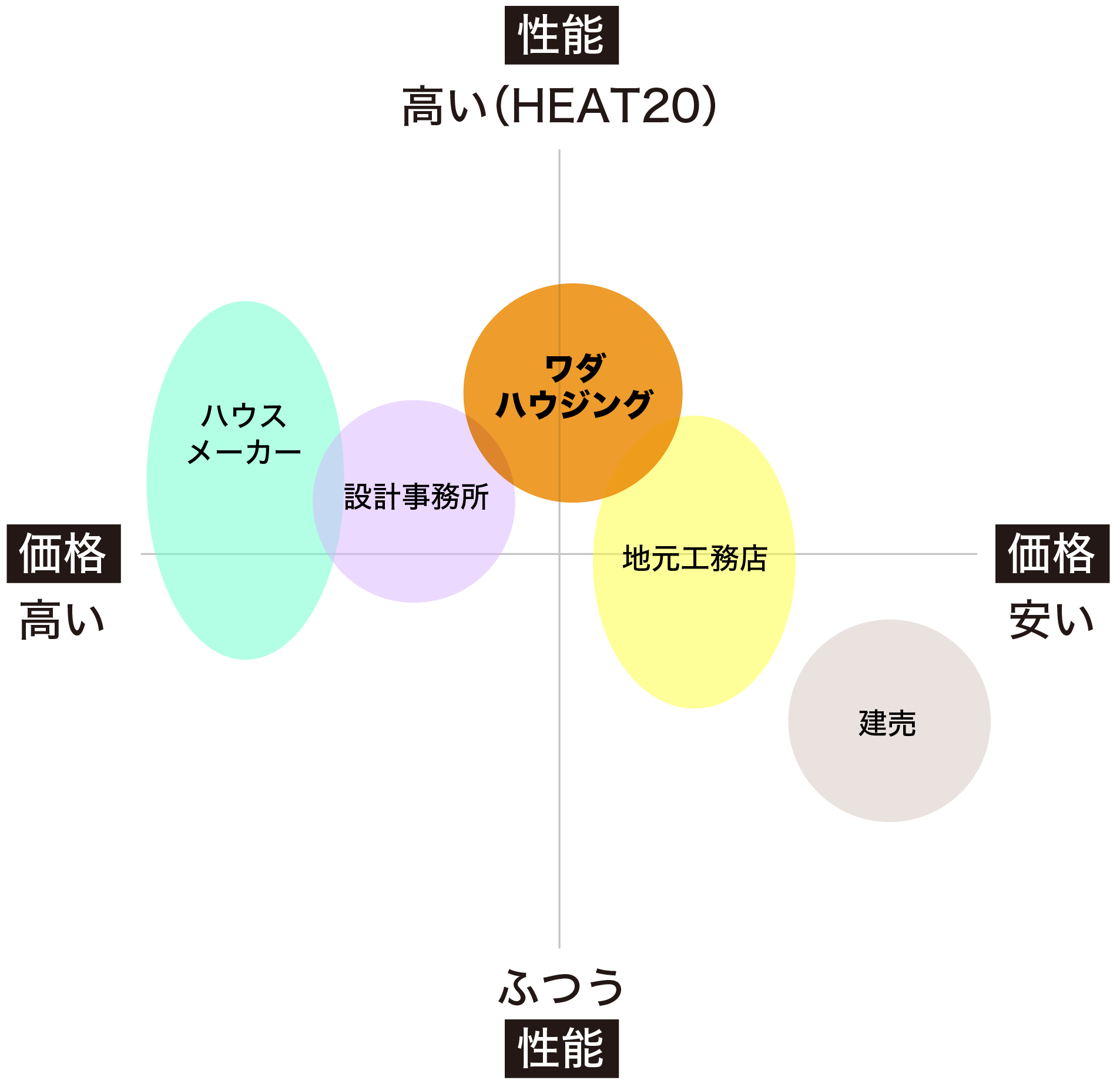 終了しました ズボラなあなたでもスッキリ暮らせる ５つのアイデア を公開 家事ラクなお家見学会 ワダハウジング