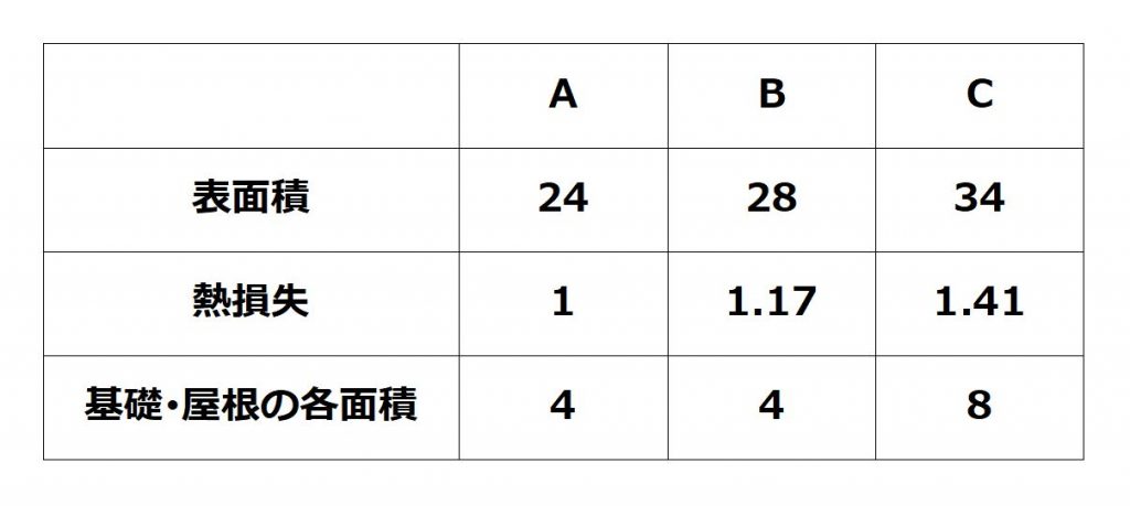 土岐市で暖房費や冷房費が安くなる住宅ならワダハウジング