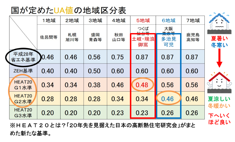 土岐､瑞浪､多治見､可児､御嵩町で注文住宅ならワダハウジング