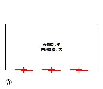 土岐市で暖房費や冷房費が安くなる住宅ならワダハウジング