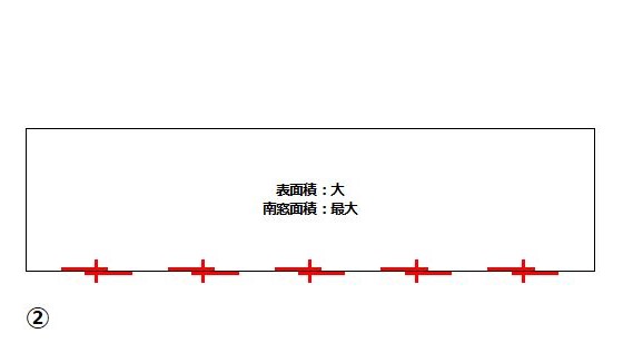 土岐市で暖房費や冷房費が安くなる住宅ならワダハウジング