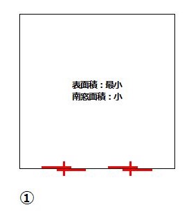 土岐市で暖房費や冷房費が安くなる住宅ならワダハウジング