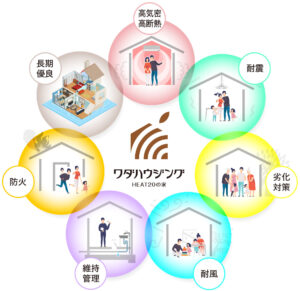 可児市で快適で住み心地のいい家を建てるのならワダハウジング