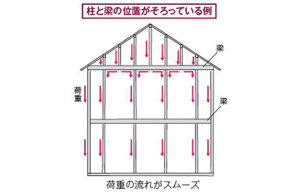 可児市で地震に強い構造計算した家を建てるならワダハウジング