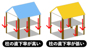 可児市で地震に強い構造計算した家を建てるならワダハウジング