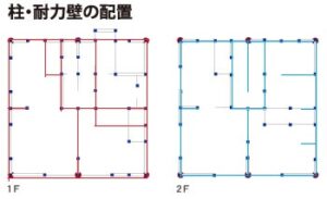 可児市で地震に強い構造計算した家を建てるならワダハウジング