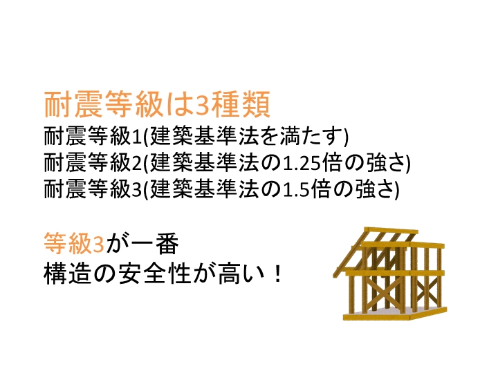 土岐市で許容応力度計算をした家を建てるならワダハウジング