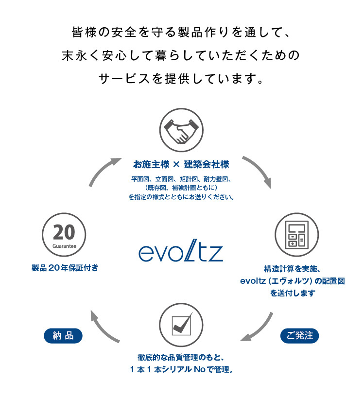 evoltz(エヴォルツ)の特徴