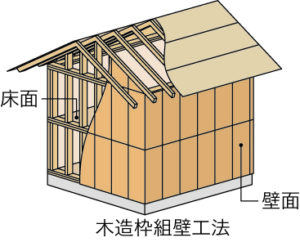 木の家、木造枠組み工法のイラスト画像