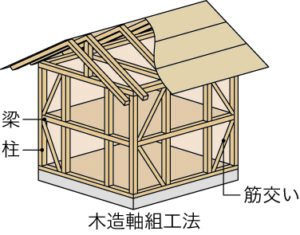 木の家、木造軸組み工法のイラスト画像
