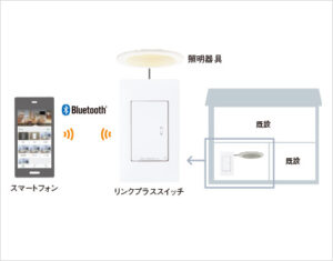 瑞浪市でスイッチまで考えつくした家を建てるならワダハウジング