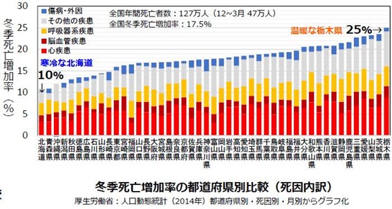 多治見市で冬暖かく夏涼しい住宅を造るならワダハウジング