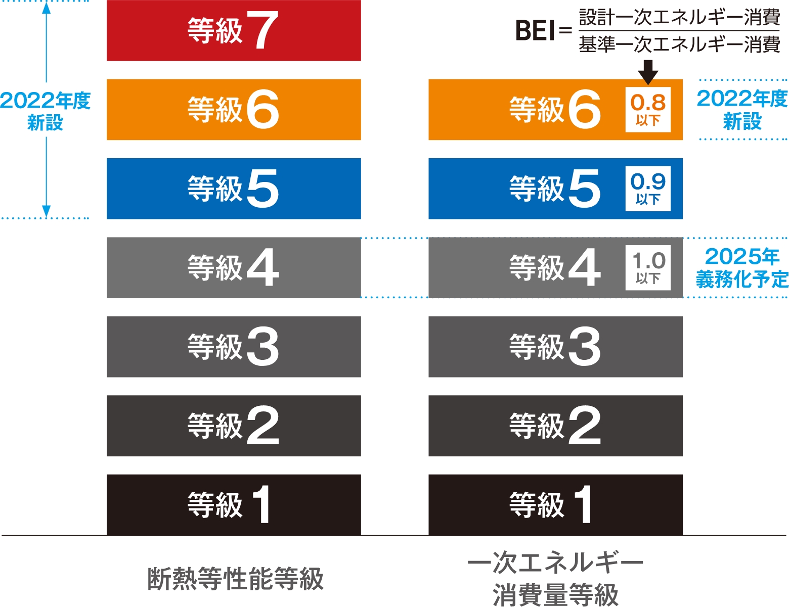 多治見市で冬暖かく夏涼しい住宅を造るならワダハウジング