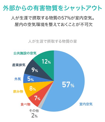 土岐市で気密性能が高く健康的な住宅ならワダハウジング