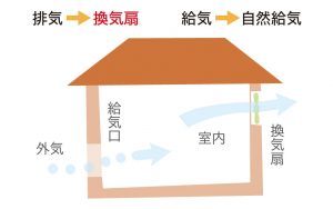 土岐市で気密性能が高く健康的な住宅ならワダハウジング