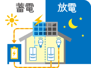 土岐市で太陽光発電の新築一戸建て建てるならワダハウジング