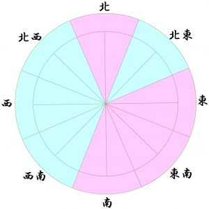 土岐市で家の現代家相を相談するならワダハウジング