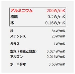 多治見市で無垢の木を使った住宅ならワダハウジング