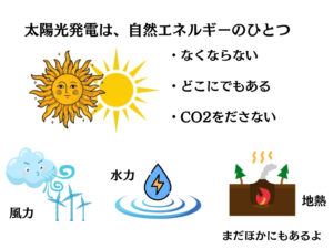 可児市で太陽光発電を載せた新築住宅を建てるならワダハウジング