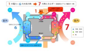 多治見市の新築と既存宅で電気代を安くする方法はワダハウジング