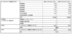 土岐市で高断熱住宅を建てるならワダハウジング