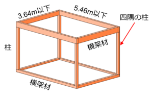 土岐市で家の構造を一番に考えた家づくりならワダハウジング