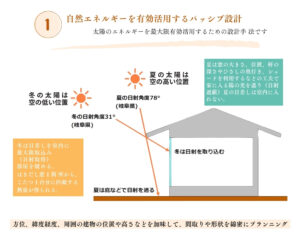住み心地が快適な断熱性能の家を建てる土岐市のワダハウジング
