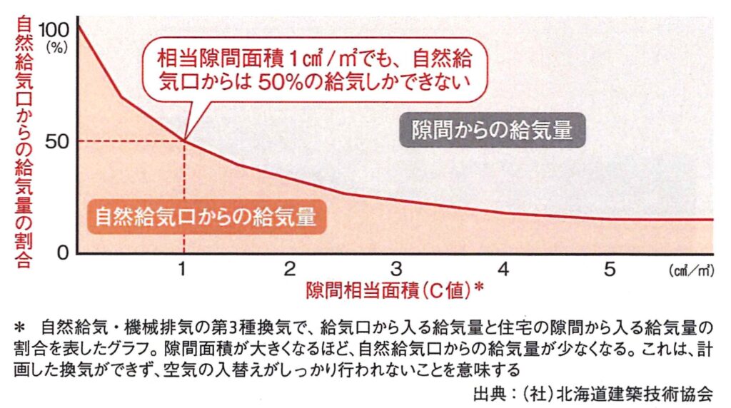 瑞浪市で高気密住宅を建築するならワダハウジング