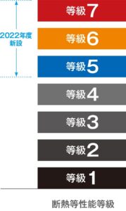 土岐市で一次エネルギーを削減した省エネ住宅ならワダハウジング