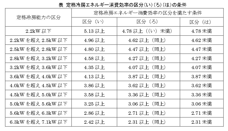 土岐市で一次エネルギーを削減した省エネ住宅ならワダハウジング