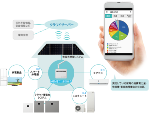 多治見市でこれからの住宅スマートホームならワダハウジング