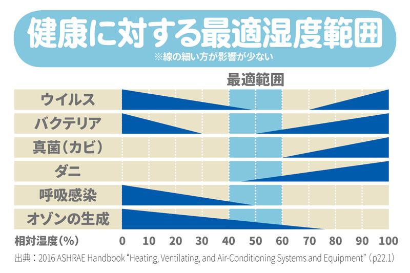 土岐市で自然現象を理解した快適な住宅ならワダハウジング