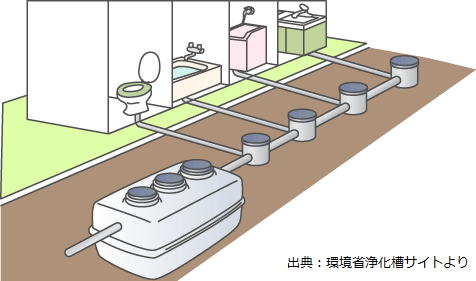 多治見市でオフグリッド住宅を建てるならワダハウジング