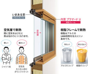 多治見市で窓リノベをするならワダハウジング