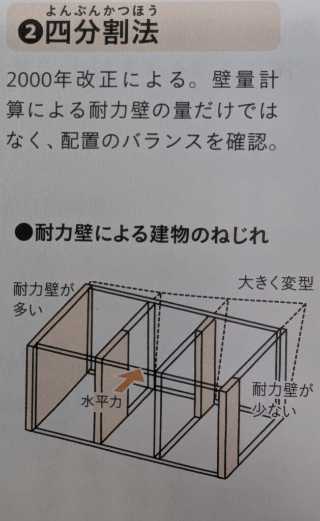 土岐市で新築も中古住宅のリノベーション工事もワダハウジング