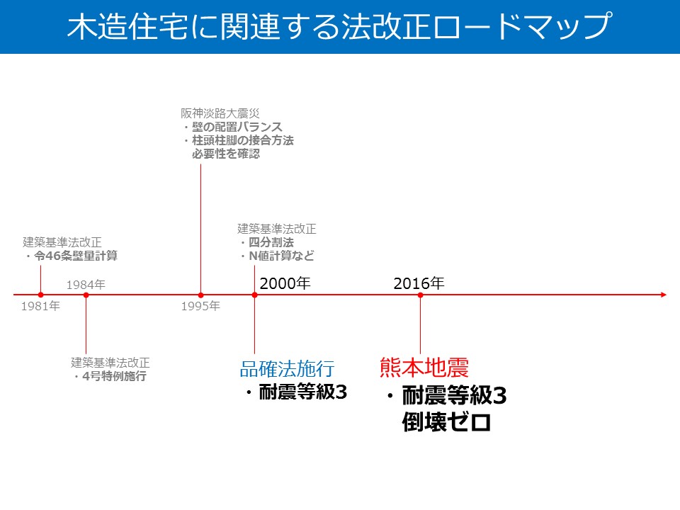 土岐市で新築も中古住宅のリノベーション工事もワダハウジング