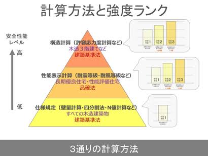 土岐市で新築も中古住宅のリノベーション工事もワダハウジング
