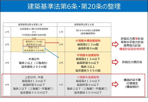 土岐市で新築も中古住宅のリノベーション工事もワダハウジング