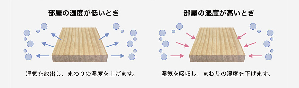 土岐市でウッドデッキ交換のリフォームならワダハウジング
