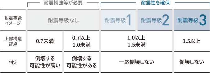 土岐市で耐震補強から水回りの交換まで相談できるワダハウジング