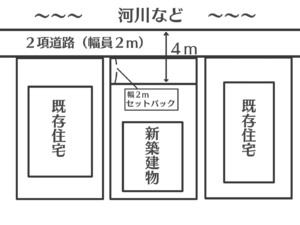 瑞浪市で建築用語と住宅づくりを解説するワダハウジング