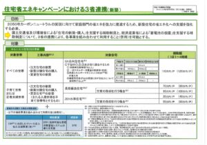 土岐市で新築住宅の取得に使える補助金のことならワダハウジング
