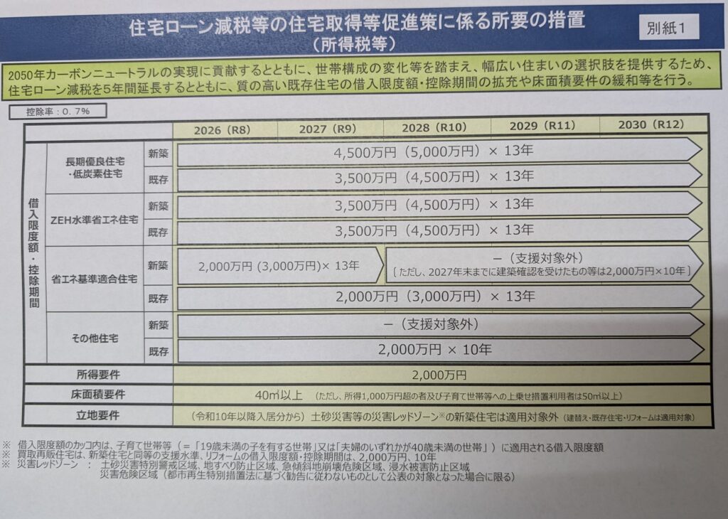 瑞浪市で2026年の住宅ローン減税のことならワダハウジング